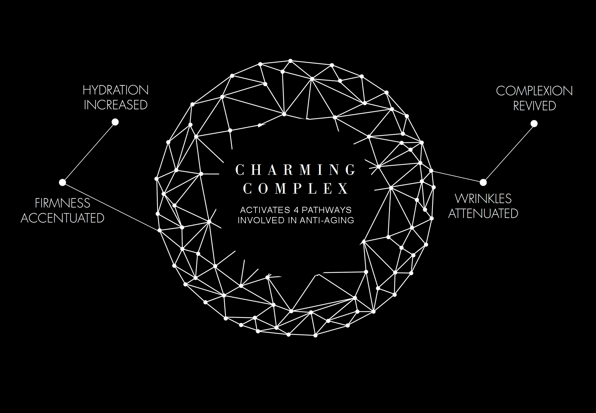 CHARMING COMPLEX